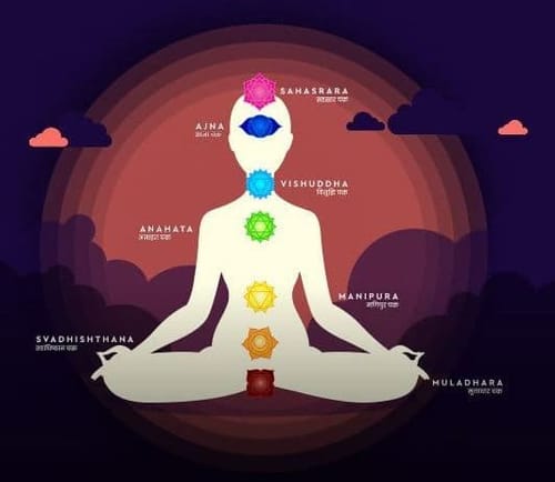 initu madhyAnguli kone-gere kUDisi (uga) (No Std Ref)